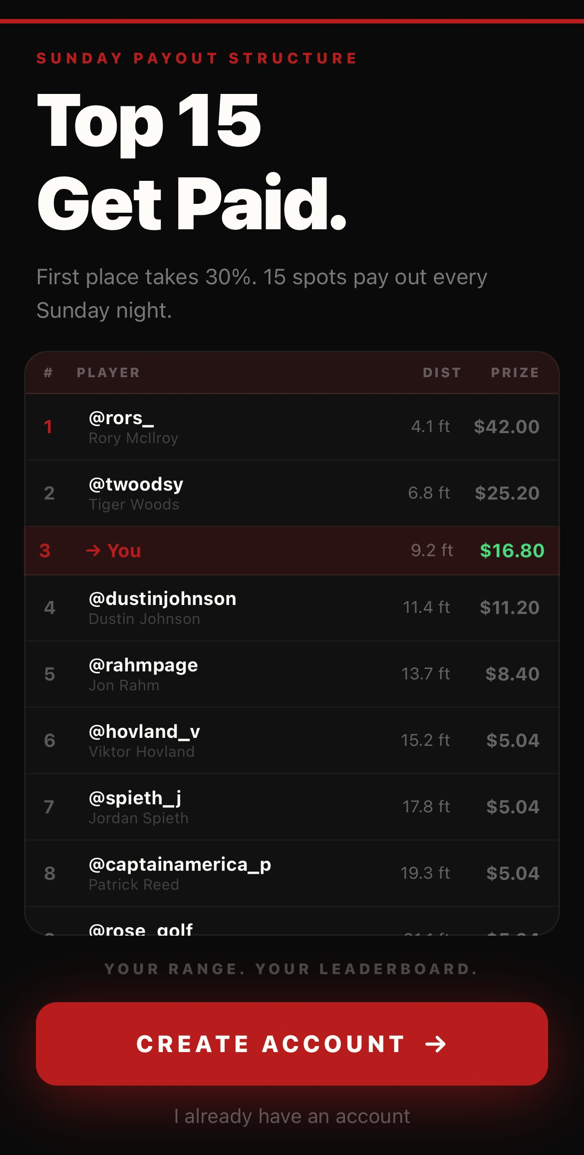 Sunday Leaderboard